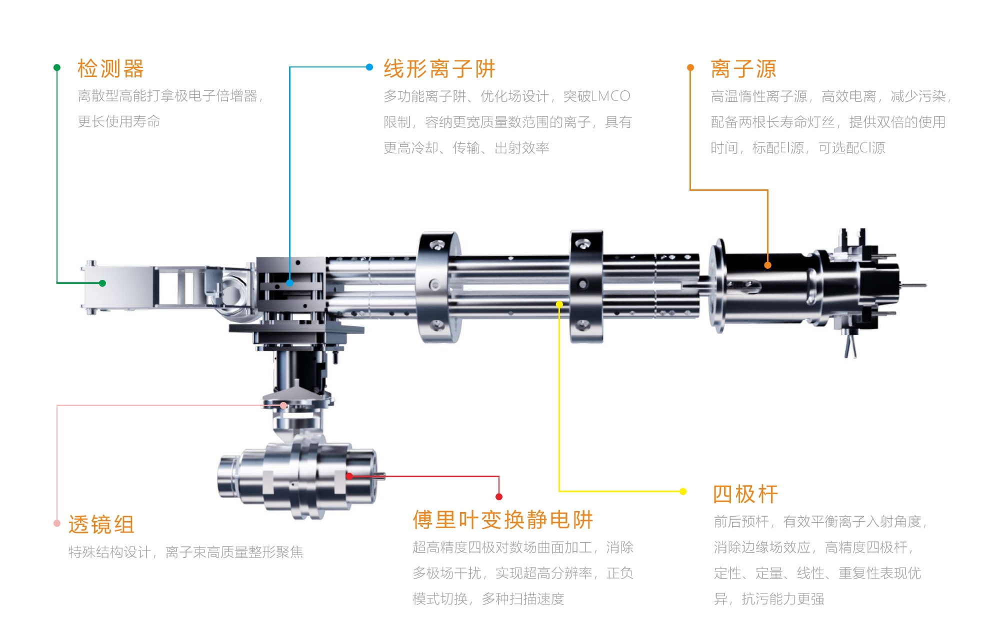 ANYEEP Cassitrap120K 傅里叶变换高分辨静电阱质谱(图1)