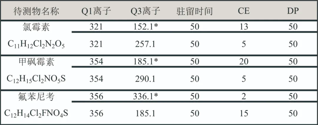 三重四级杆液质联用仪-安益谱 Anyeep TQ9100超高效液相色谱串联质谱系统在氯霉素检测中的应用(图2)