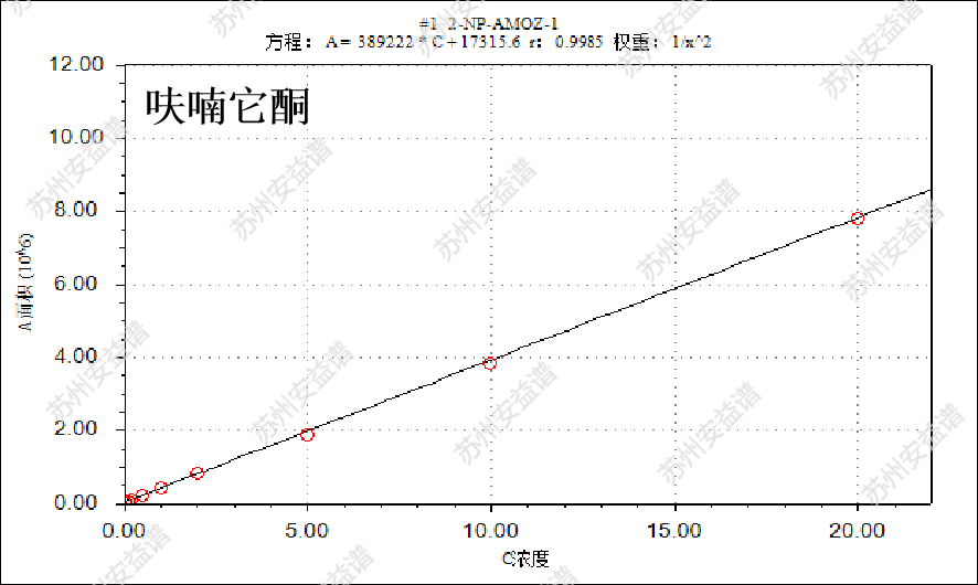 三重四极杆液质联用仪-安益谱TQ9100测定4种硝基呋喃代谢物残留方法(图7)