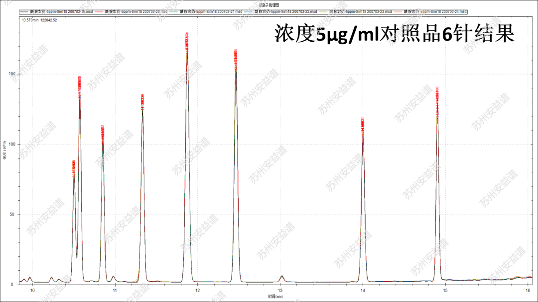 单四极杆气相色谱质谱联用仪-安益谱7700关于土壤和沉积物 8种酰胺类农药的检测研究(图4)