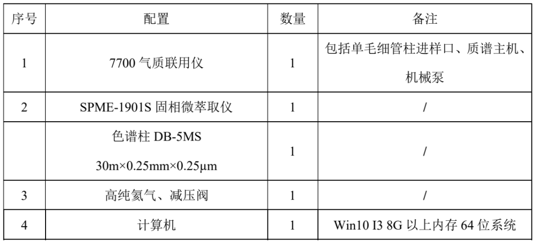 单四极杆气相色谱联用仪-安益谱 7700 气相色谱质谱联用仪测定水中土臭素和 2-甲基异莰醇方法(图1)