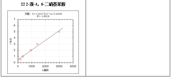 单四极杆气相色谱质谱联用仪-7600 气质联用仪在固定污染源废气中挥发性有机物检测中的应用(图7)