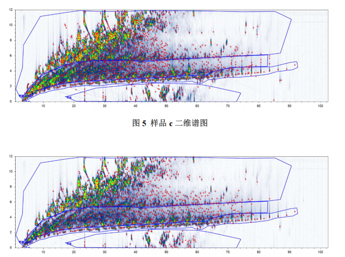 超高分辨质谱仪-全二维气相高分辨质谱在油品分析中的应用研究(图5)