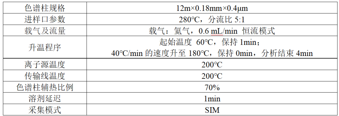 便捷式GC-MS仪器-安益谱便捷式GC-MS仪器关于6种苯丙胺类混标毒品测试(图2)