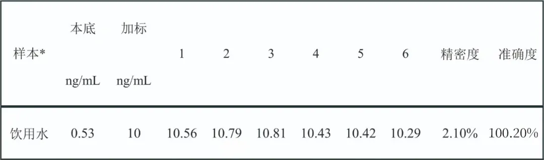 三重四极杆液质联用仪-Anyeep TQ9100串联三重四极杆关于检测饮用水中溴酸盐含量的方法(图3)