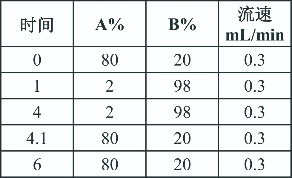 三重四极杆液质联用仪-安益谱TQ9100三重四极杆液质联用仪关于测定4种硝基呋喃代谢物残留方法(图2)