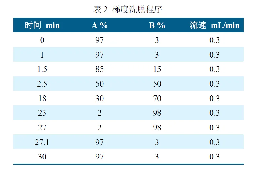 三重四极杆液质联用仪-Anyeep TQ9100 针对GB23200.121-2021植物源性食品中331种农药及其代谢物残留量测定的完整解决方案(图3) 三重四极杆液质联用仪-Anyeep TQ9100 针对GB23200.121-2021植物源性食品中331种农药及其代谢物残留量测定的完整解决方案(图3)