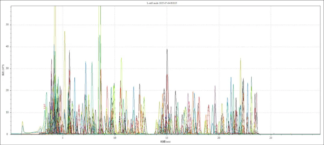 三重四极杆液质联用仪-Anyeep TQ9100 针对GB23200.121-2021植物源性食品中331种农药及其代谢物残留量测定的完整解决方案(图7) 三重四极杆液质联用仪-Anyeep TQ9100 针对GB23200.121-2021植物源性食品中331种农药及其代谢物残留量测定的完整解决方案(图7)