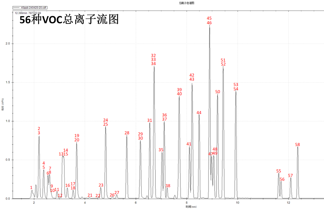 便捷式GC-MS仪器-安益谱应用便携式GC-MS仪器MATE 11分析水中挥发性有机物(图2)