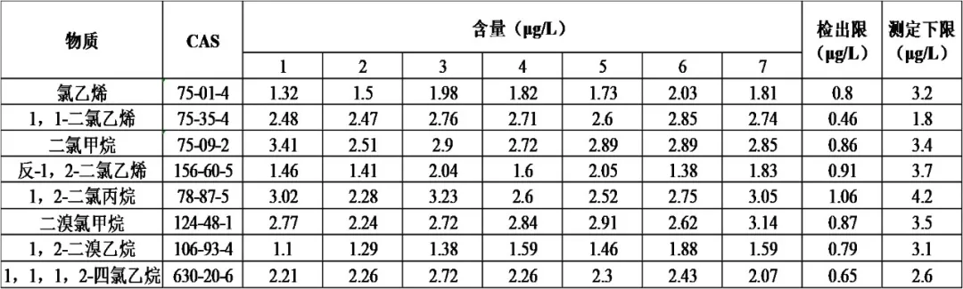 便捷式GC-MS仪器-安益谱应用便携式GC-MS仪器MATE 11分析水中挥发性有机物(图4)