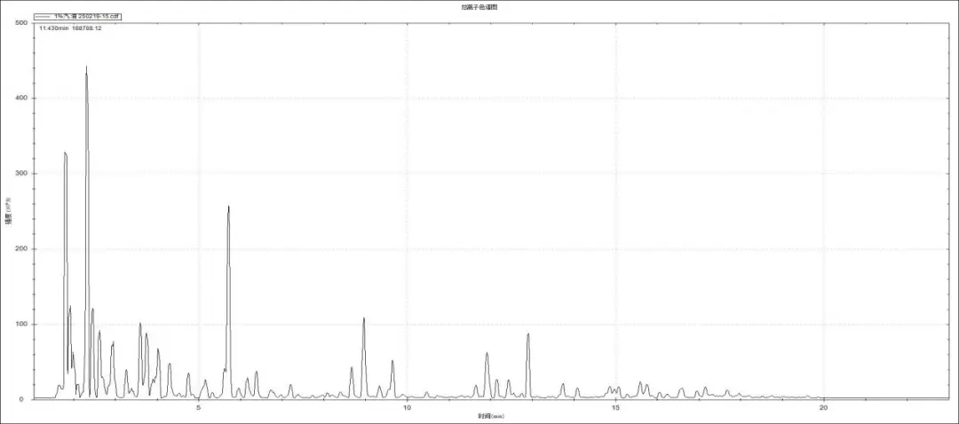 便捷式GC-MS仪器-安益谱Mate 11便携式四极杆气质联用仪快速检测微量汽油中部分特征物质(图2)