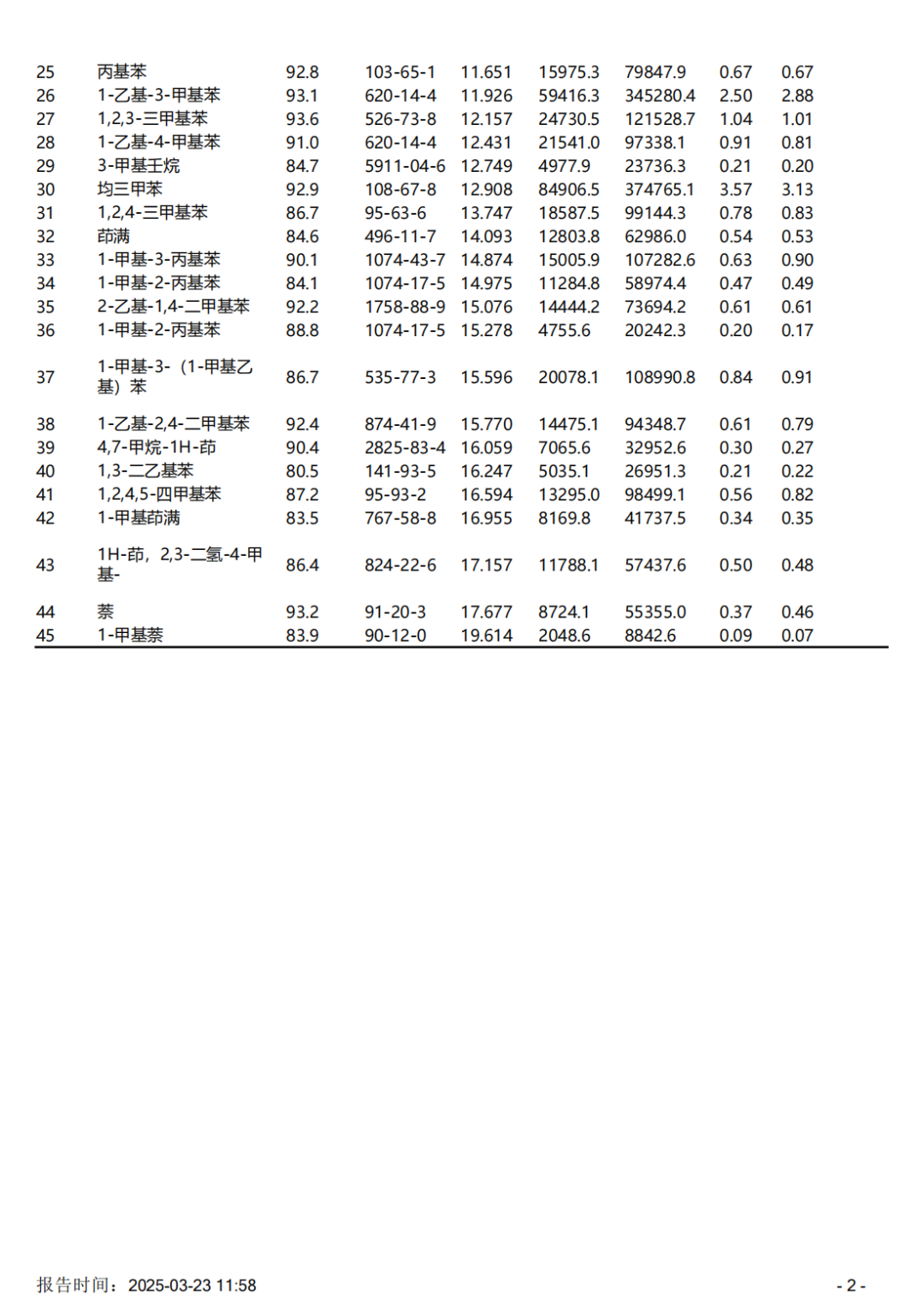 便捷式GC-MS仪器-安益谱Mate 11便携式四极杆气质联用仪快速检测微量汽油中部分特征物质(图4)