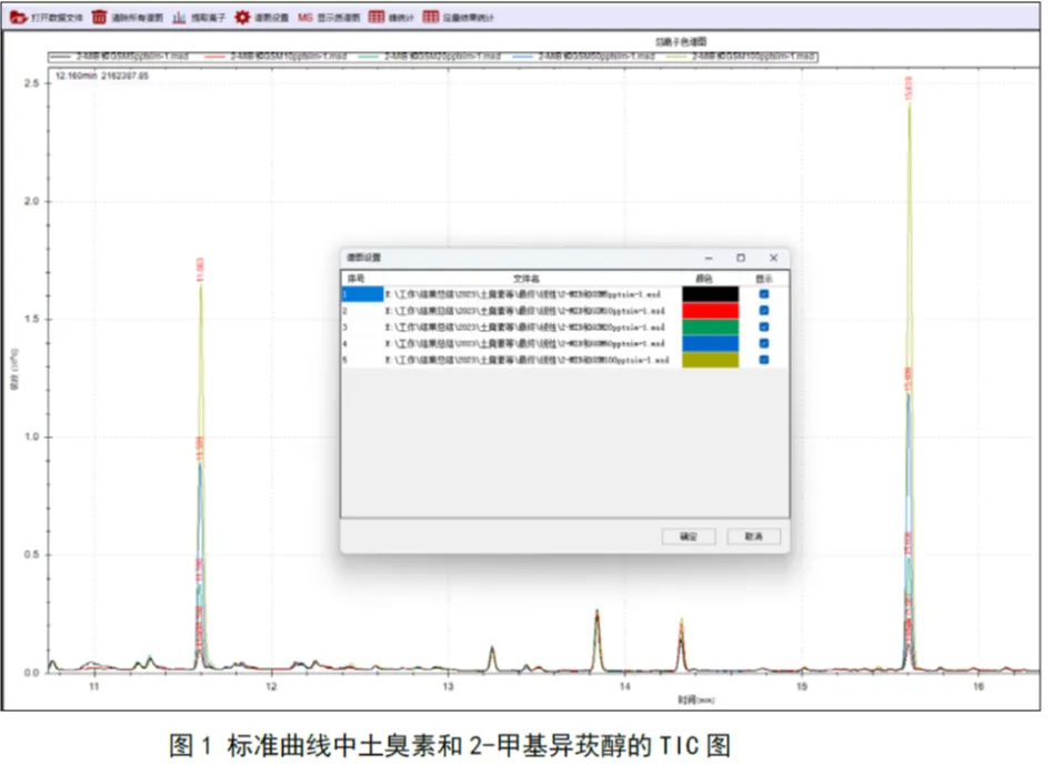 国产单四极杆气相色谱质谱联用仪-饮用水“隐形风险”的探究利器-7700 GC-MS系列方案(图2) 国产单四极杆气相色谱质谱联用仪-饮用水“隐形风险”的探究利器-7700 GC-MS系列方案(图2)