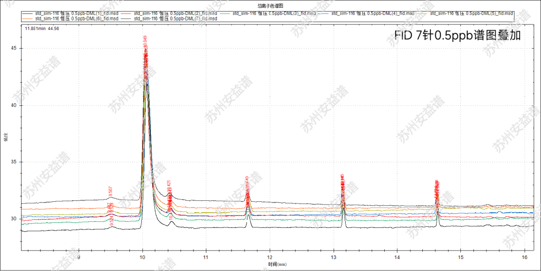 单四极杆气相色谱质谱联用仪-安益谱 GC-MS 7700在线监测116 种大气挥发性有机物(VOCs)(图4) 单四极杆气相色谱质谱联用仪-安益谱 GC-MS 7700在线监测116 种大气挥发性有机物(VOCs)(图4)