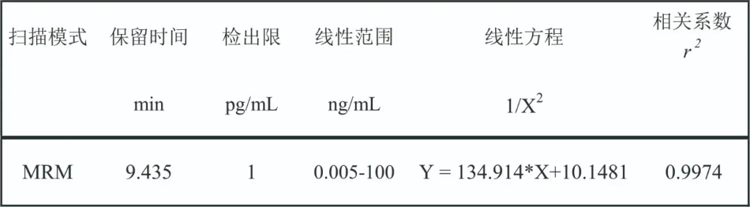三重四极杆液质联用仪-安益谱TQ9100三重四极杆液质联用仪关于检测饮用水中溴酸盐含量的方法(图3)