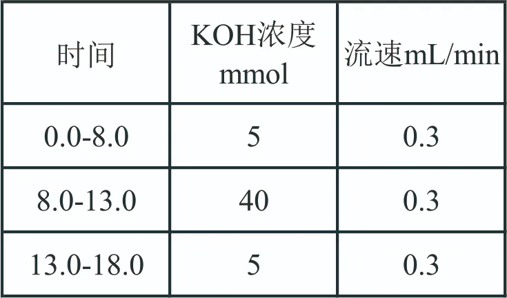 三重四极杆液质联用仪-安益谱TQ9100三重四极杆液质联用仪关于检测饮用水中溴酸盐含量的方法(图2)