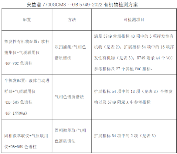 单四极杆气相色谱质谱联用仪-安益谱 GC-MS 7700 气相色谱质谱联用仪以卓越性能破解异味检测难题(图2)