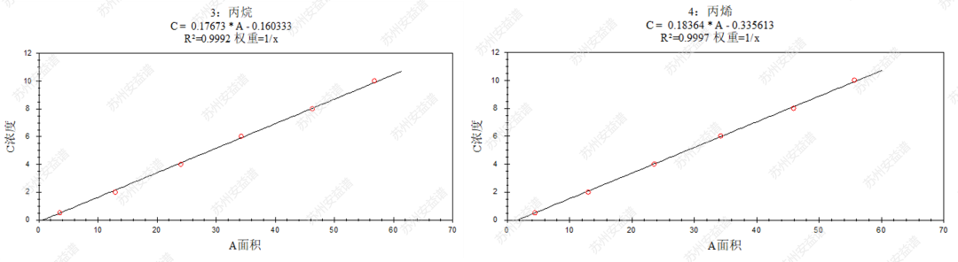 单四极杆气相色谱质谱联用仪-安益谱7700单四极杆气相色谱质谱联用仪监测116种大气污染物(图4)
