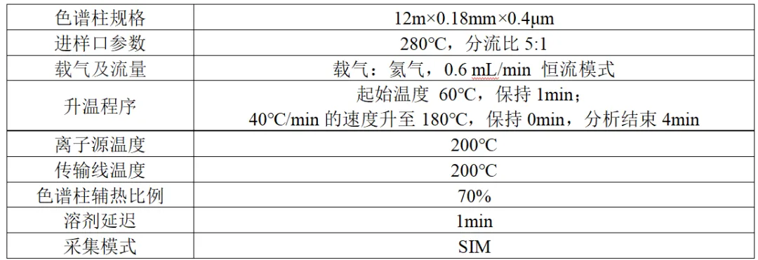 便捷式GC-MS仪器-安益谱便携式GC-MS仪器是毒品现场快速检测利器(图2) 便捷式GC-MS仪器-安益谱便携式GC-MS仪器是毒品现场快速检测利器(图2)