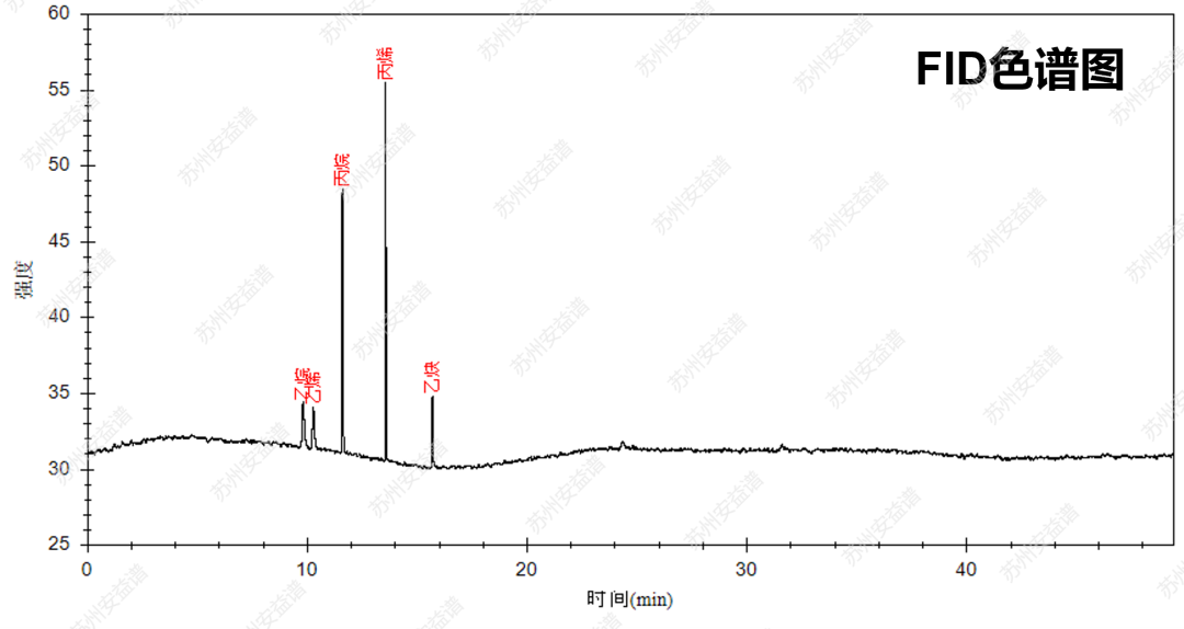 单四极杆气相色谱质谱联用仪-安益谱7700单四极杆气相色谱质谱联用仪采用气相色谱质谱法监测116种大气污染物(图2)