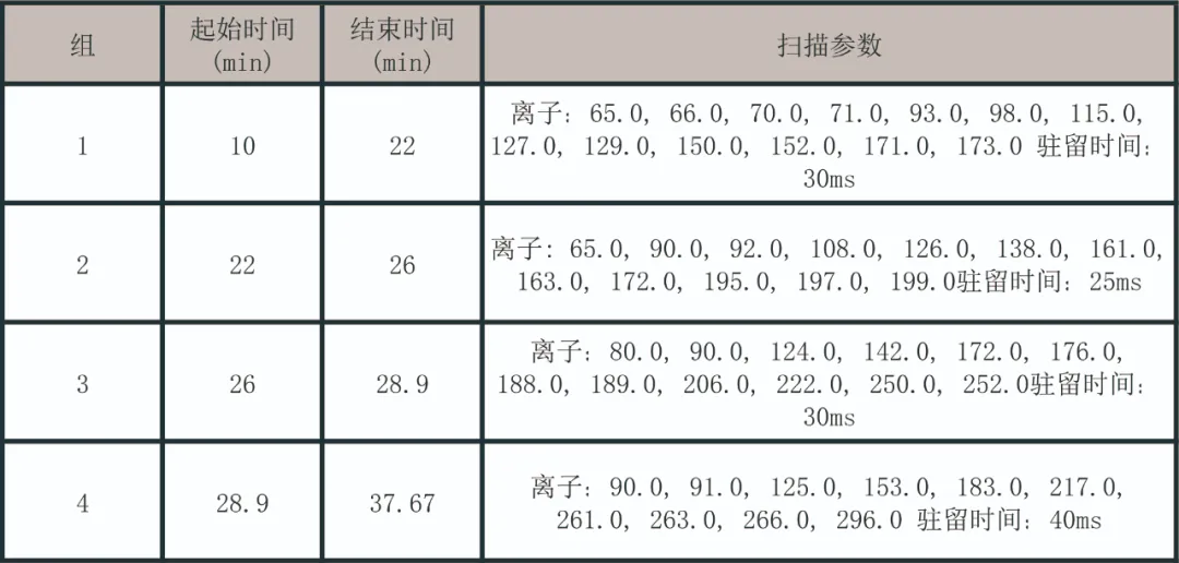 单四极杆气相色谱质谱联用仪-安益谱7700单四极杆气相色谱质谱联用仪关于水中苯胺类化合物的检测方法(图2)