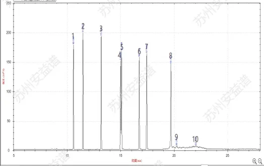 单四极杆气相色谱质谱联用仪-安益谱7700 GCMS测定邻苯二甲酸酯化合物检测(图2) 单四极杆气相色谱质谱联用仪-安益谱7700 GCMS测定邻苯二甲酸酯化合物检测(图2)