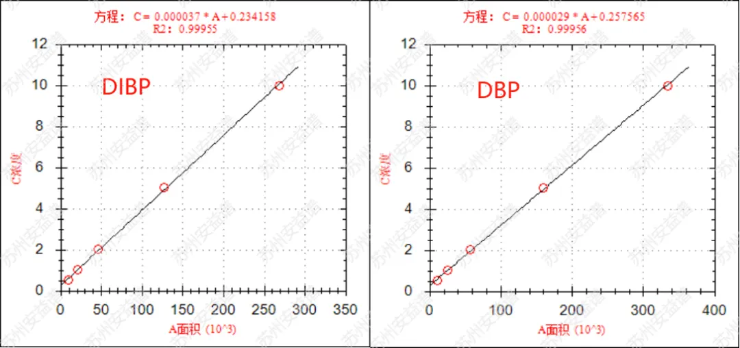单四极杆气相色谱质谱联用仪-安益谱7700 GCMS测定邻苯二甲酸酯化合物检测(图3) 单四极杆气相色谱质谱联用仪-安益谱7700 GCMS测定邻苯二甲酸酯化合物检测(图3)