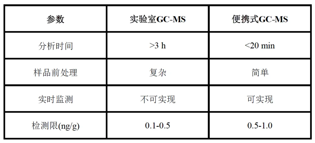 便捷式GC-MS仪器-Anyeep 便携式GC-MS在艾草成分分析中的应用(图5) 便捷式GC-MS仪器-Anyeep 便携式GC-MS在艾草成分分析中的应用(图5)