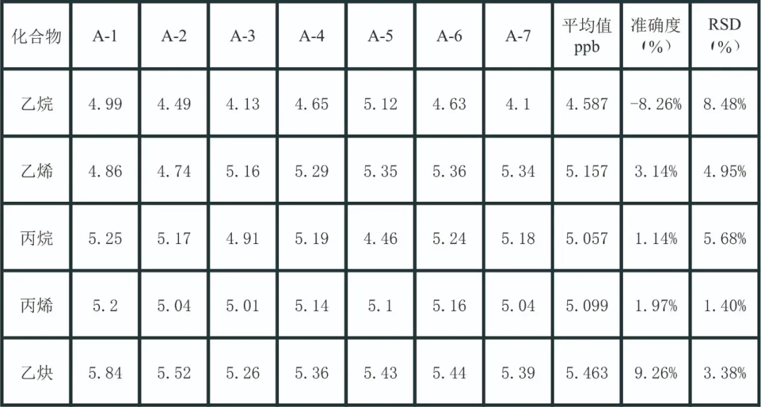 国产单四极杆气相色谱质谱联用仪-安益谱7700单四极杆气相色谱质谱联用仪关于监测116种大气污染物的方法(图4)