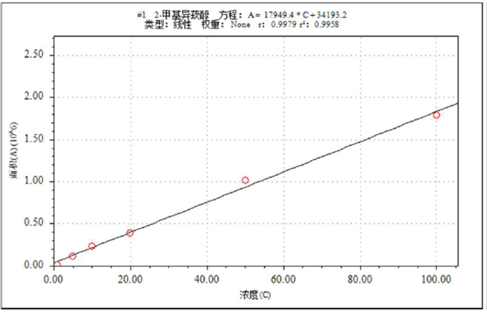 饮用水“隐形风险”的探究利器-安益谱TQ8100 GC-MS方案(图3)