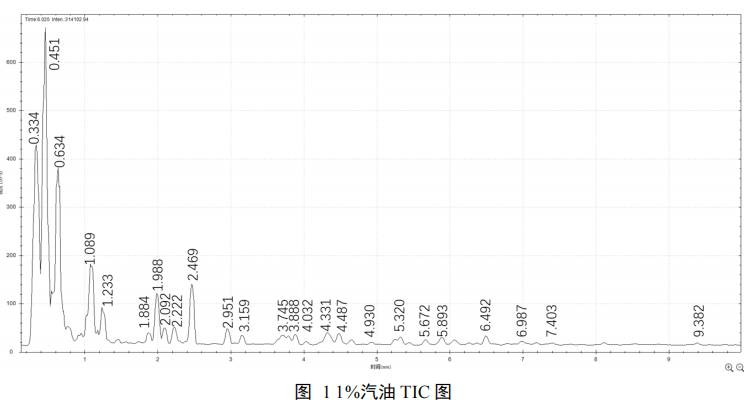 便捷式GC-MS仪器-安益谱便携式气相色谱质谱联用仪对常见油品的检测分析(图2) 便捷式GC-MS仪器-安益谱便携式气相色谱质谱联用仪对常见油品的检测分析(图2)