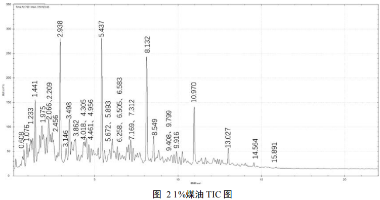 便捷式GC-MS仪器-安益谱便携式气相色谱质谱联用仪对常见油品的检测分析(图3) 便捷式GC-MS仪器-安益谱便携式气相色谱质谱联用仪对常见油品的检测分析(图3)