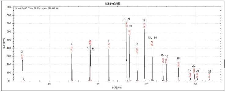 单四极杆气相色谱质谱联用仪-安益谱7700气质联用仪测定水质苯胺类化合物(图2)