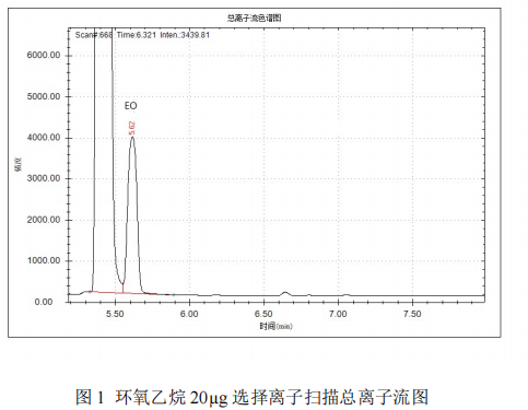国产单四极杆气相色谱质谱联用仪-安益谱7700 气质联用仪测定口罩中的环氧乙烷(图2)