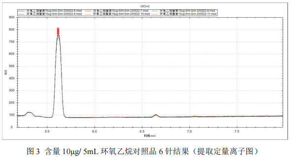 国产单四极杆气相色谱质谱联用仪-安益谱7700 气质联用仪测定口罩中的环氧乙烷(图4)