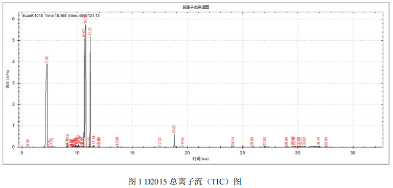 单四极杆气相色谱质谱联用仪-安益谱 7700 顶空气质联用仪测定胶水中的挥发性有机物(图2)