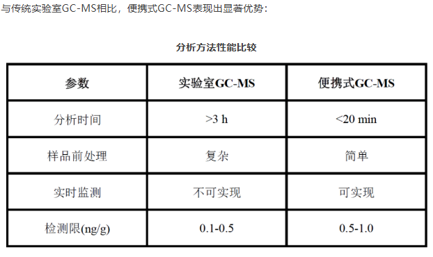 便捷式GC-MS仪器-Anyeep 便携式GC-MS MATE 11在艾草成分分析中的应用(图6)