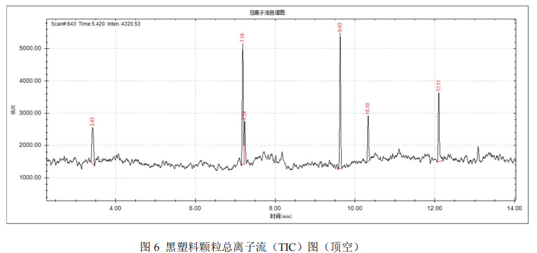 单四极杆气相色谱质谱联用仪-安益谱 7700 气质联用仪测定 6 种塑料颗粒的挥发性成分(图7)