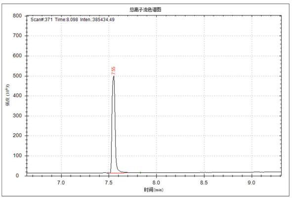 单四极杆气相色谱质谱联用仪-安益谱7700单四极杆气相色谱质谱联用仪关于塑化剂偏苯三酸三辛酯 TOTM 的测定(图2)