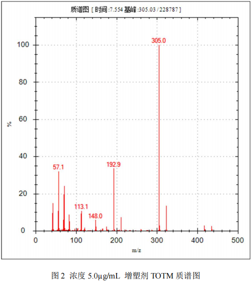 单四极杆气相色谱质谱联用仪-安益谱7700单四极杆气相色谱质谱联用仪关于塑化剂偏苯三酸三辛酯 TOTM 的测定(图3)