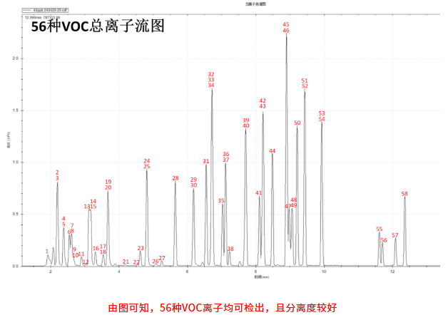 便捷式GC-MS仪器-安益谱便捷式GC-MS仪器MATE 11分析水中挥发性有机物的方法(图2) 便捷式GC-MS仪器-安益谱便捷式GC-MS仪器MATE 11分析水中挥发性有机物的方法(图2)