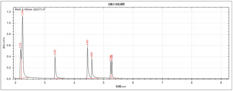 单四极杆气相色谱质谱联用仪-安益谱 7700 气相色谱质谱联用仪定性胺类物质的方法(图5) 单四极杆气相色谱质谱联用仪-安益谱 7700 气相色谱质谱联用仪定性胺类物质的方法(图5)