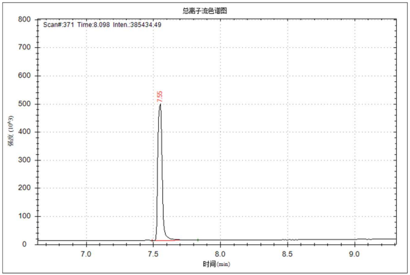 单四极杆气相色谱质谱联用仪-安益谱7700单四极杆气相色谱质谱联用仪关于塑化剂偏苯三酸三辛酯 TOTM 的测定(图2)