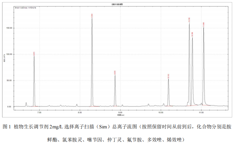 国产单四极杆气质联用仪-安益谱7700单四极杆气质联用仪关于肥料中植物生长调节剂的测定(图2) 国产单四极杆气质联用仪-安益谱7700单四极杆气质联用仪关于肥料中植物生长调节剂的测定(图2)