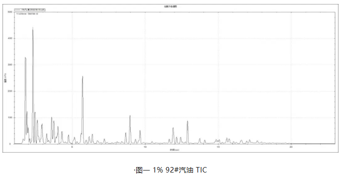 国产便捷式GC-MS仪器-安益谱Mate 11便携式四极杆气质联用仪 快速检测微量汽油中部分特征物质(图2)