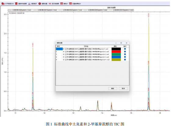 国产单四极杆气相色谱质谱联用仪-安益谱7700单四极杆气相色谱质谱联用仪测定水中土臭素和 2-甲基 异莰醇(图2) 国产单四极杆气相色谱质谱联用仪-安益谱7700单四极杆气相色谱质谱联用仪测定水中土臭素和 2-甲基 异莰醇(图2)