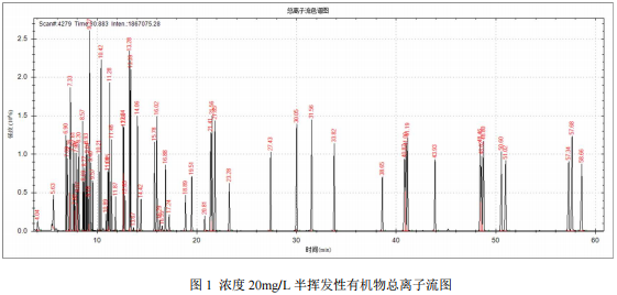 国产单四极杆气相色谱质谱联用仪-安益谱7700单四极杆气相色谱质谱联用仪关于土壤和沉积物半挥发性有机物的测定(图2) 国产单四极杆气相色谱质谱联用仪-安益谱7700单四极杆气相色谱质谱联用仪关于土壤和沉积物半挥发性有机物的测定(图2)