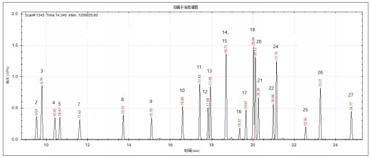 单四极杆气相色谱质谱联用仪-安益谱7700单四极杆气相色谱质谱联用仪关于土壤和沉积物有机氯农药的测定(图2)