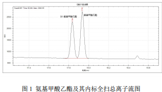 国产单四极杆气相色谱质谱联用仪-安益谱7700单四极杆气相色谱质谱联用仪关于⾷品中氨基甲酸乙酯的测定(图2) 国产单四极杆气相色谱质谱联用仪-安益谱7700单四极杆气相色谱质谱联用仪关于⾷品中氨基甲酸乙酯的测定(图2)