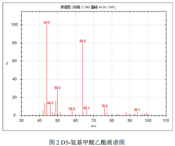 国产单四极杆气相色谱质谱联用仪-安益谱7700单四极杆气相色谱质谱联用仪关于⾷品中氨基甲酸乙酯的测定(图3) 国产单四极杆气相色谱质谱联用仪-安益谱7700单四极杆气相色谱质谱联用仪关于⾷品中氨基甲酸乙酯的测定(图3)